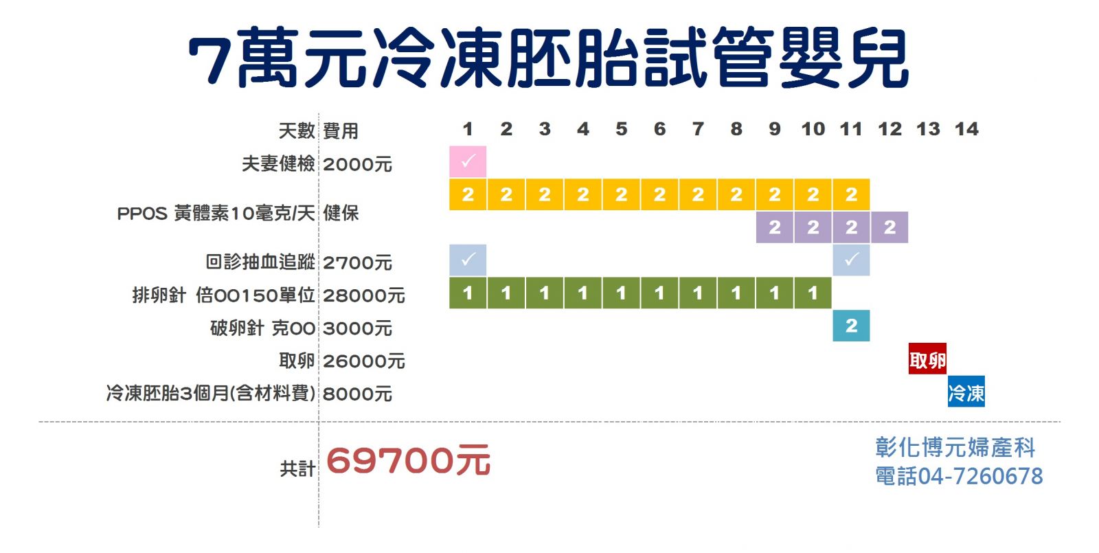 影／公費試管嬰兒　佛系療程減輕負擔　 - https://www.watchmedia01.com