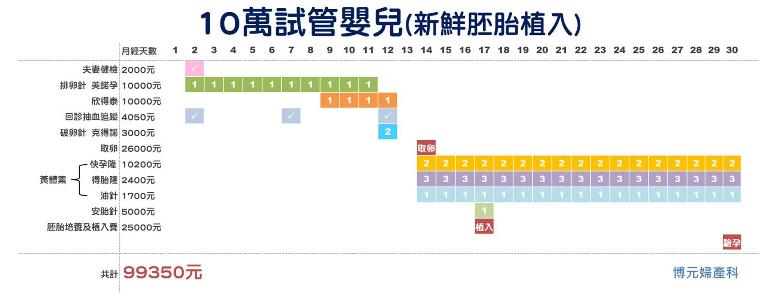 影／公費試管嬰兒　佛系療程減輕負擔　 - https://www.watchmedia01.com
