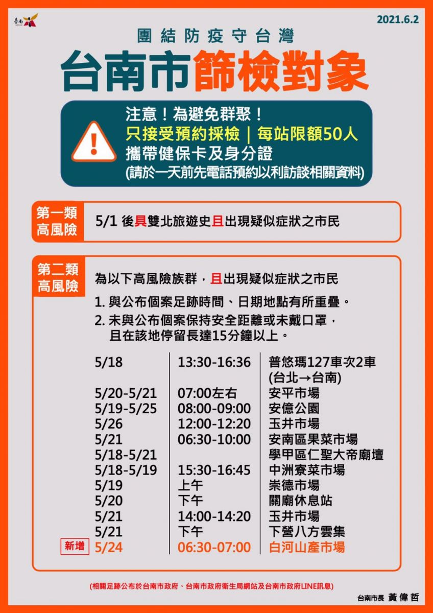 台南新增2例本土確診 為白河家庭群聚之鄰居 - https://www.watchmedia01.com