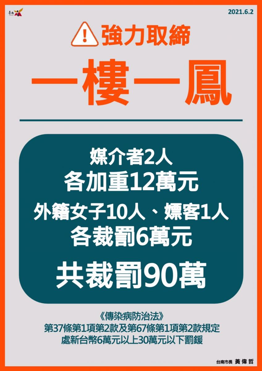台南新增2例本土確診 為白河家庭群聚之鄰居 - https://www.watchmedia01.com