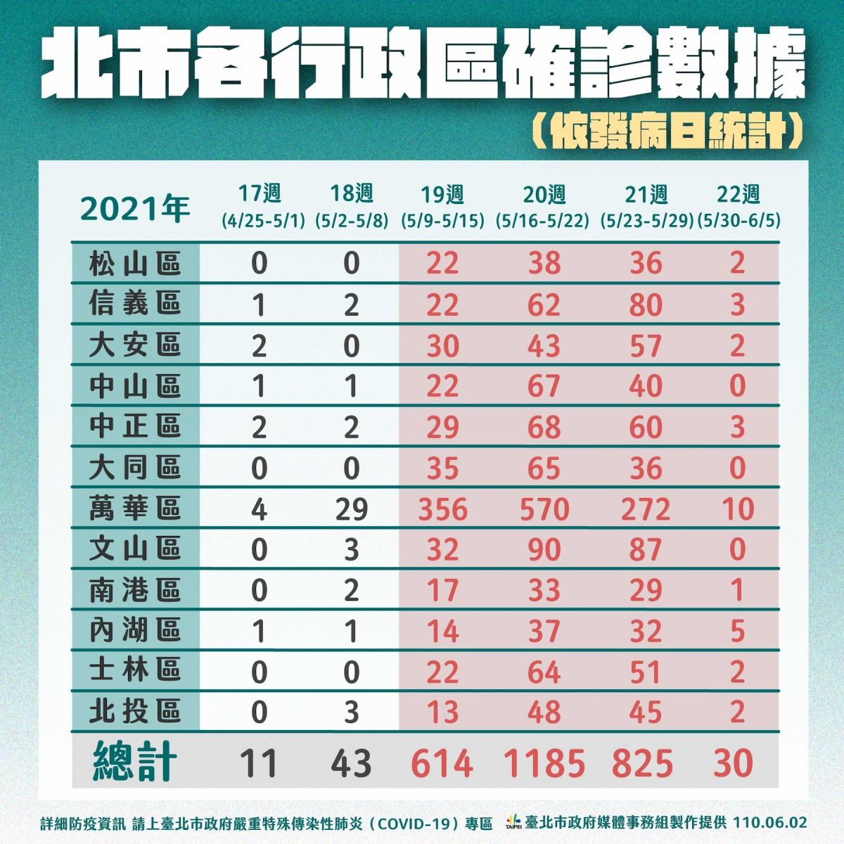 疫情膠著不樂觀 柯文哲：意志力比拼不知能撐多久！ - https://www.watchmedia01.com