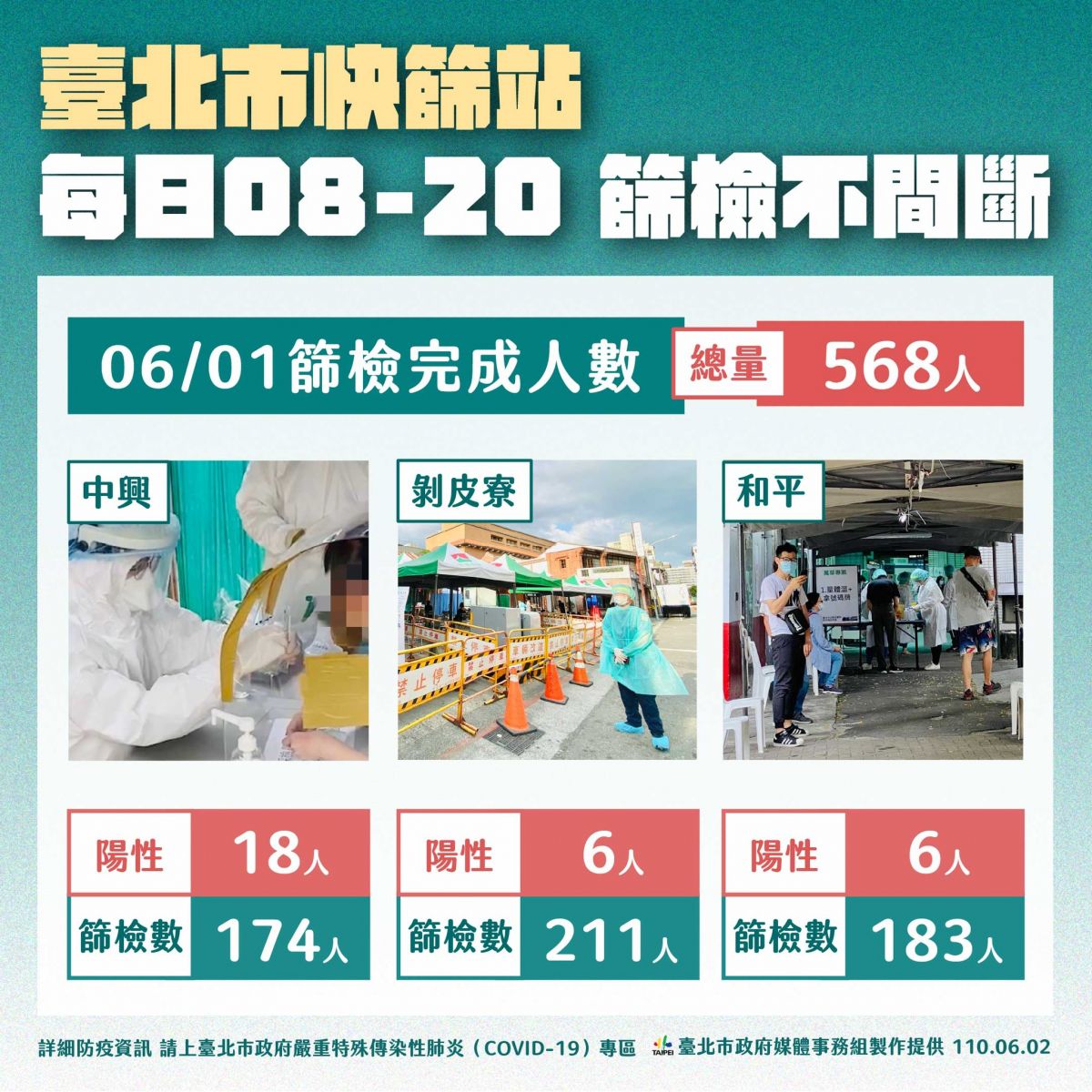 疫情膠著不樂觀 柯文哲：意志力比拼不知能撐多久！ - https://www.watchmedia01.com