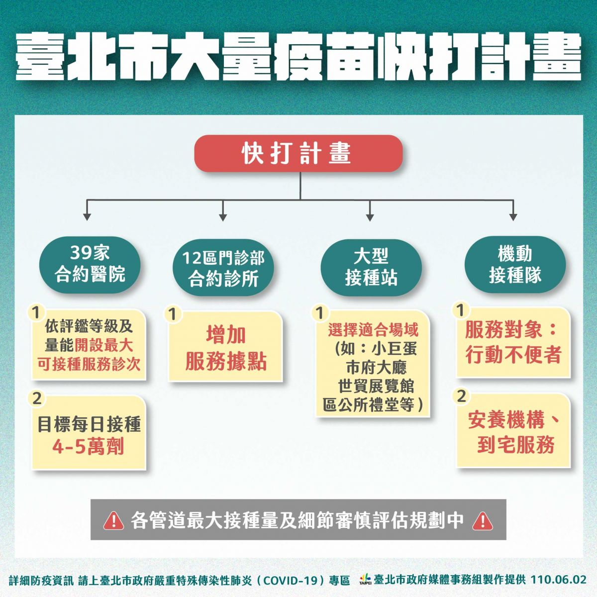 疫情膠著不樂觀 柯文哲：意志力比拼不知能撐多久！ - https://www.watchmedia01.com