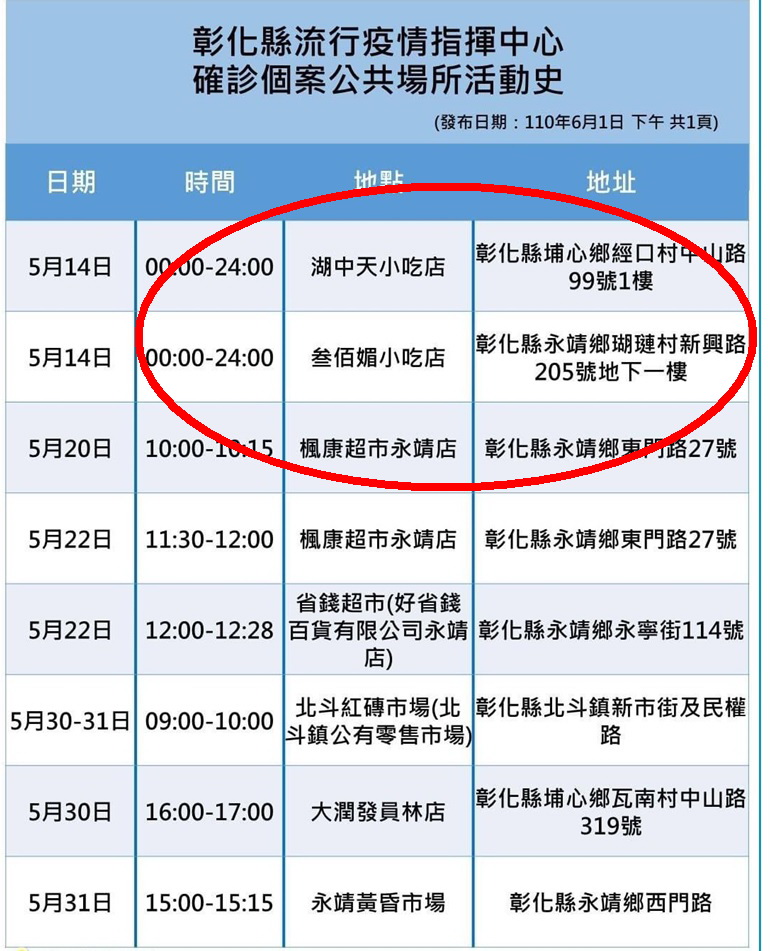 影／陸配陪侍KTV伴唱染疫　衛生局安排兩人住院治療 - https://www.watchmedia01.com