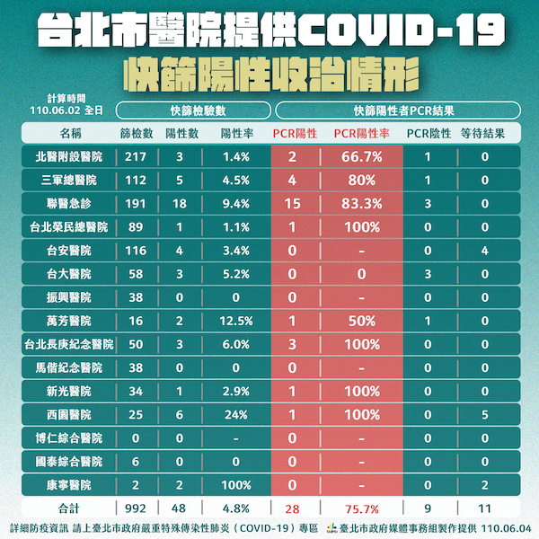 日本疫苗怎麼發？柯文哲籲中央按照防疫水準分配 - https://www.watchmedia01.com