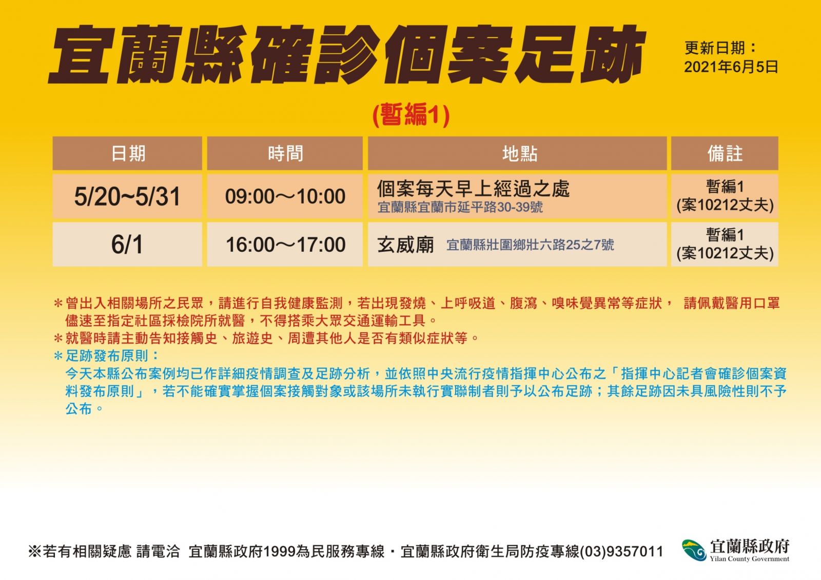 快訊/中央與宜縣府數據不同 宜蘭確診3例 - https://www.watchmedia01.com