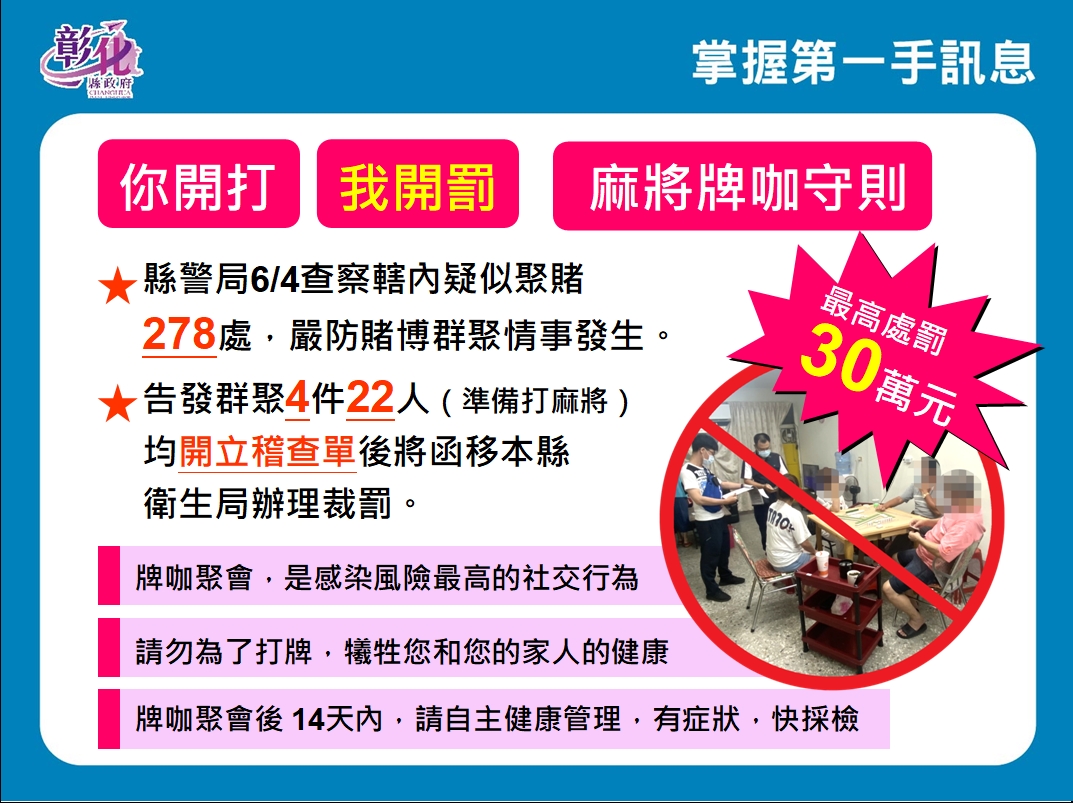 影／疫情大爆發　麻將牌咖傳染鏈威力驚人匡列700多人 - https://www.watchmedia01.com
