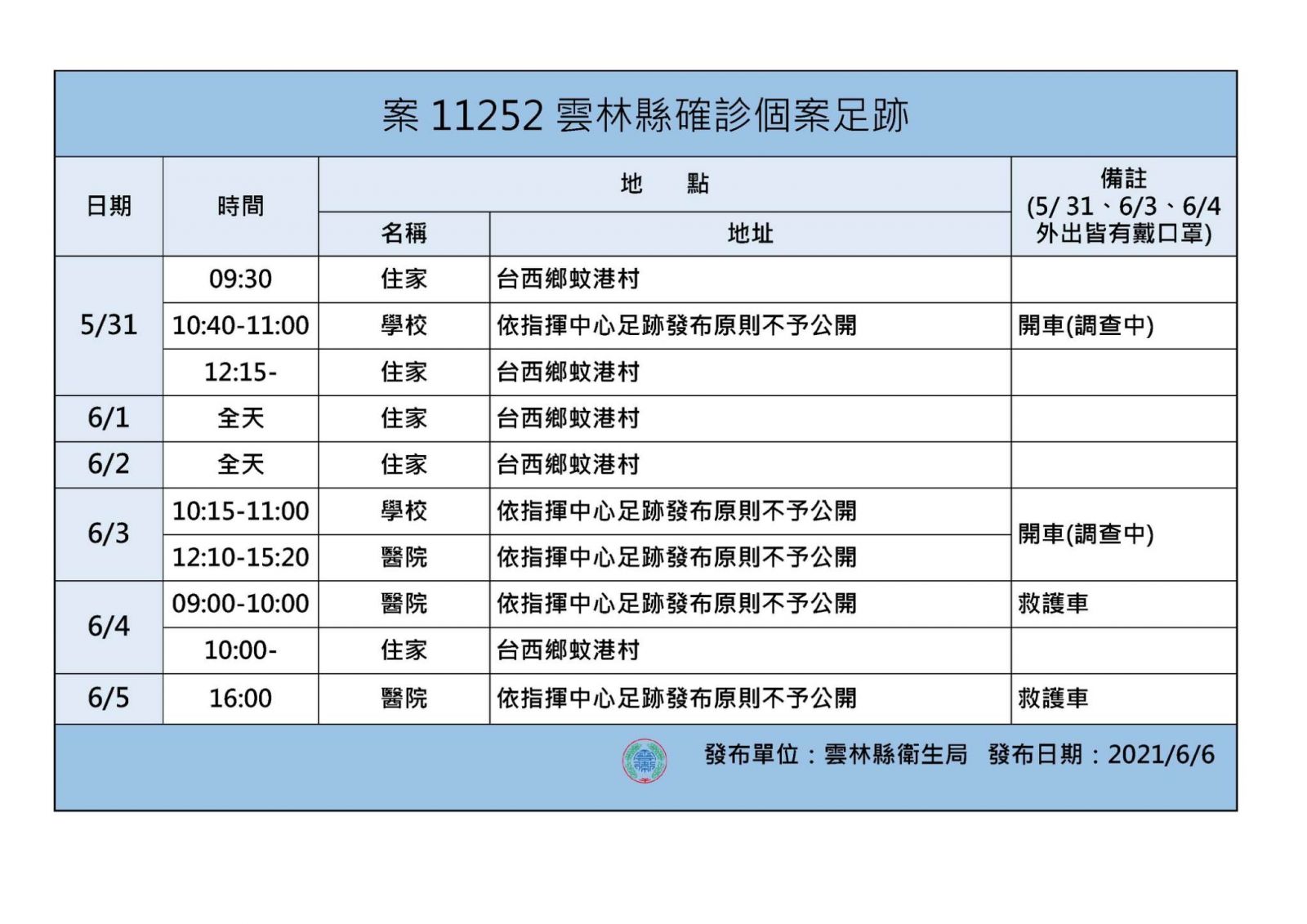 影/雲林新增3確診為家庭群聚 張麗善籲堅守四不原則避免感染風險 - https://www.watchmedia01.com