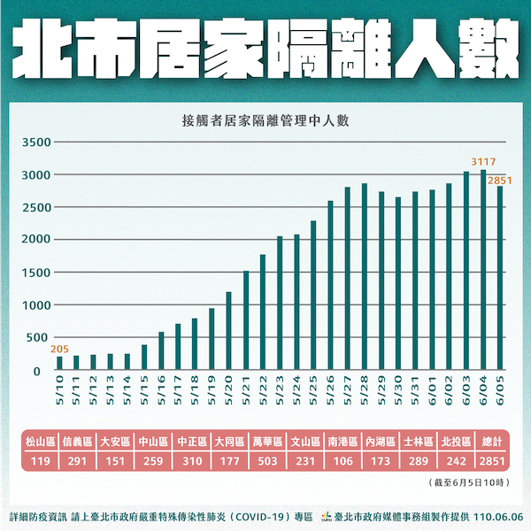美方給75萬劑疫苗 柯文哲批中央政治宣傳大過實質意義 - https://www.watchmedia01.com