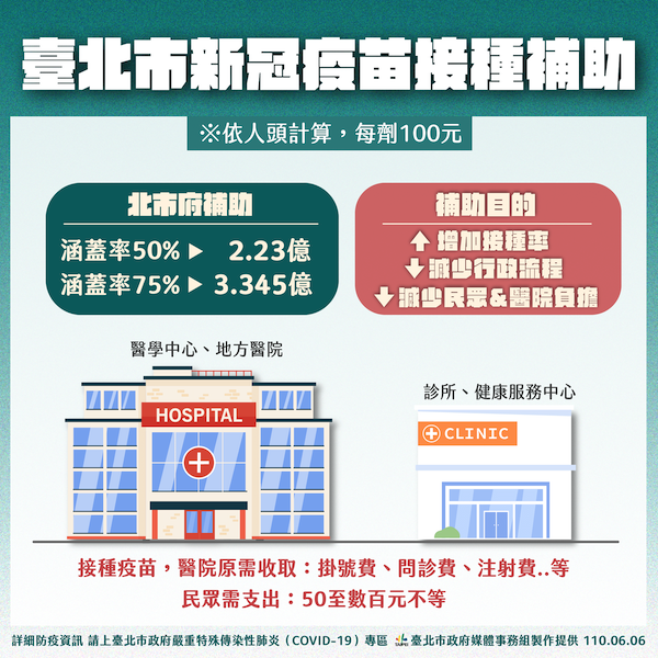 美方給75萬劑疫苗 柯文哲批中央政治宣傳大過實質意義 - https://www.watchmedia01.com