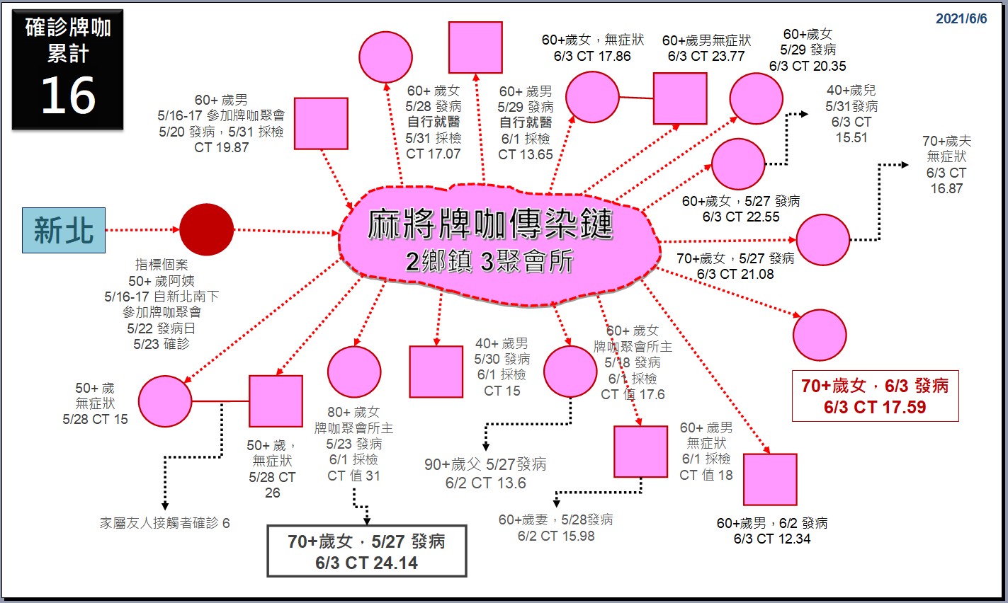 影／全面落實市場人流控管　10日起流動攤販取締開罰 - https://www.watchmedia01.com