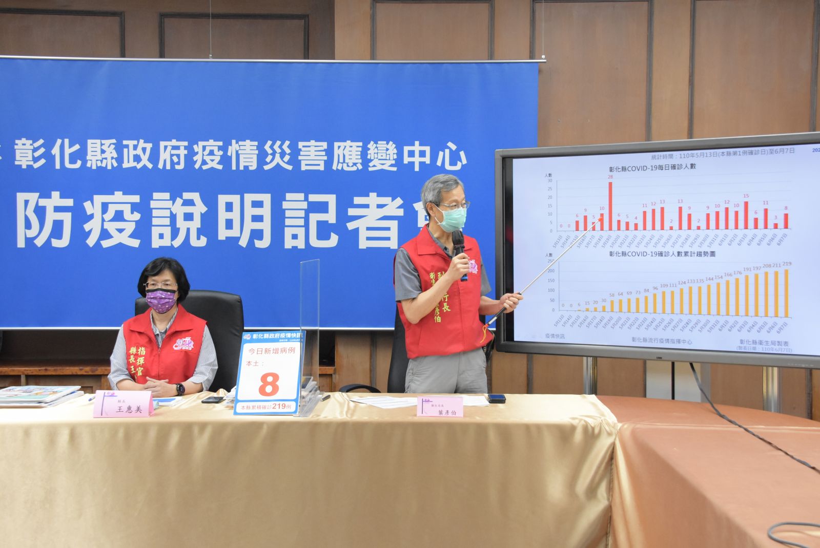 影／彰縣單日新增8確診　5例為麻將牌咖傳染鏈 - https://www.watchmedia01.com