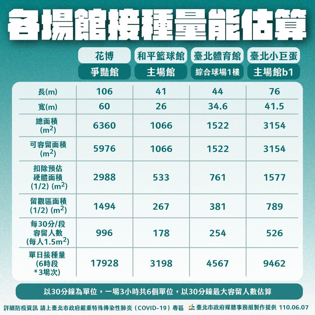 三級警戒延長 柯文哲準備與病毒打持久戰 - https://www.watchmedia01.com