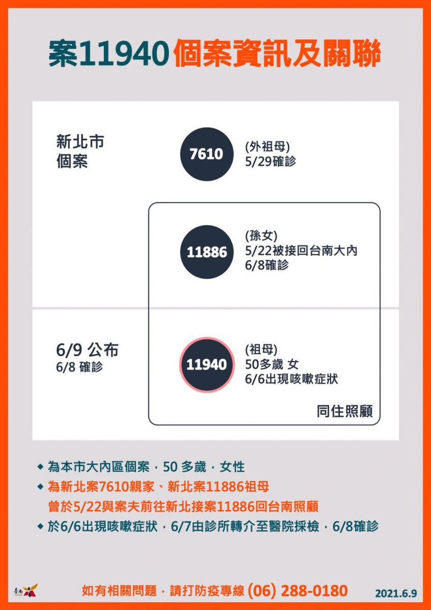 觀傳媒 雲嘉南新聞 北孫南送 去新北接孫女回台南嬤孫皆確診
