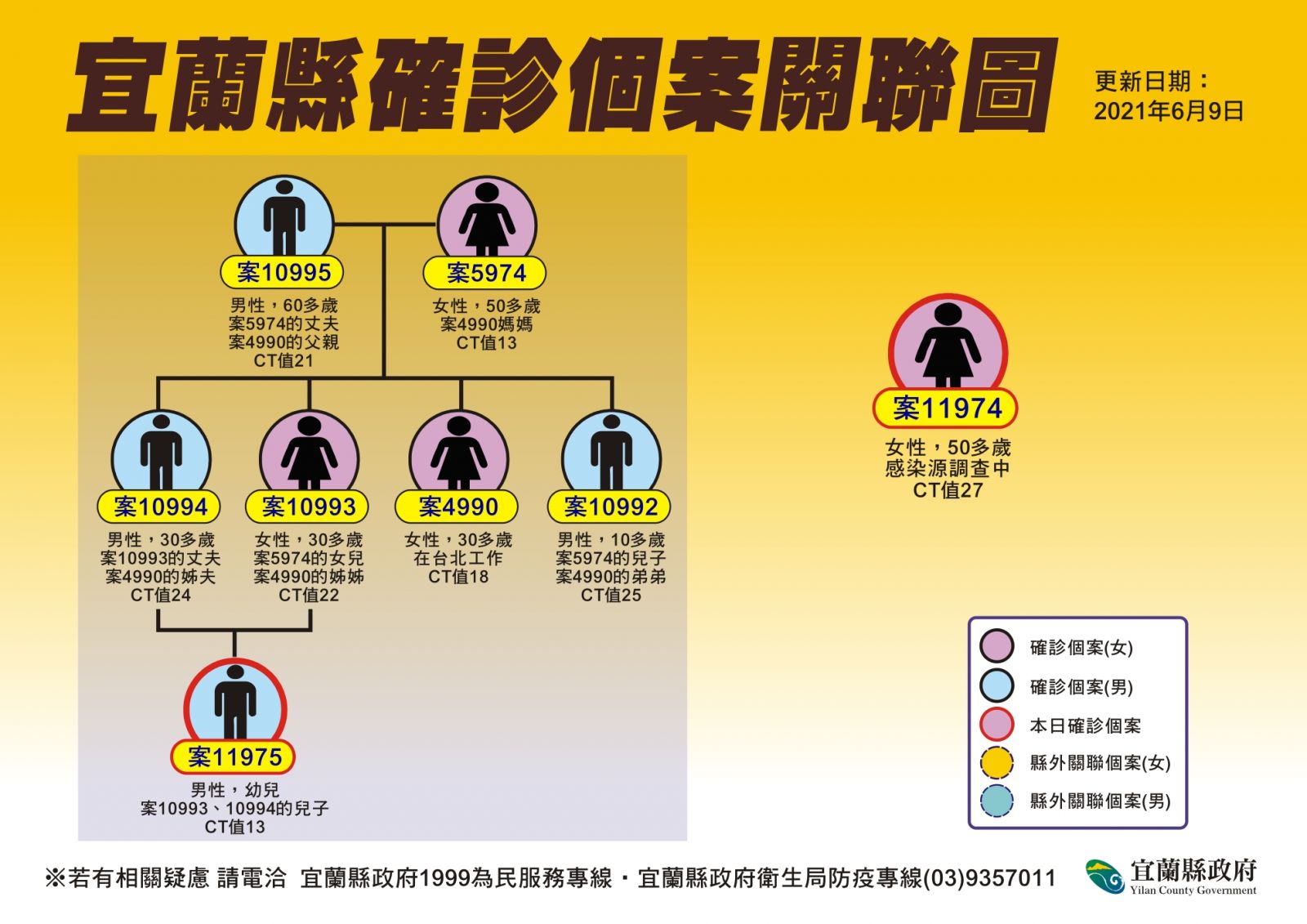 一家9人7確診最小9個月大 另一確診者足跡曾至市場感染源待確認 - https://www.watchmedia01.com
