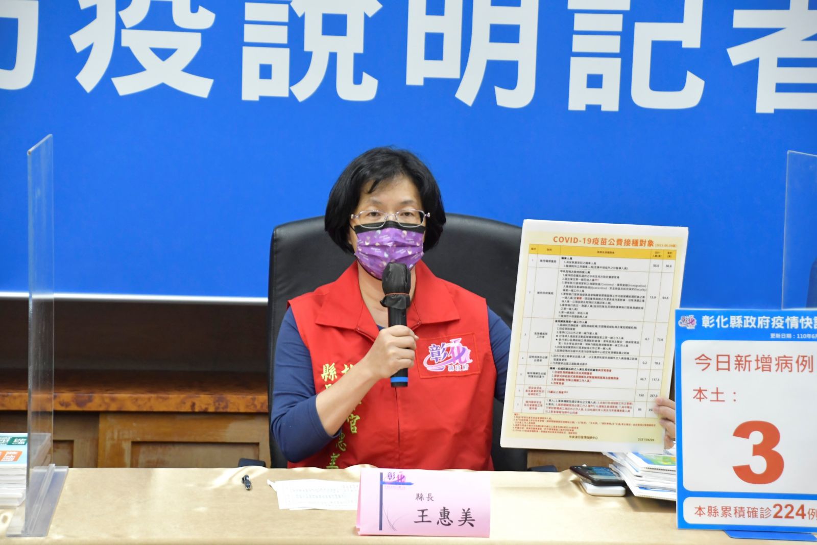影／疫情嚴峻！彰化縣首傳打過疫苗醫護確診 - https://www.watchmedia01.com