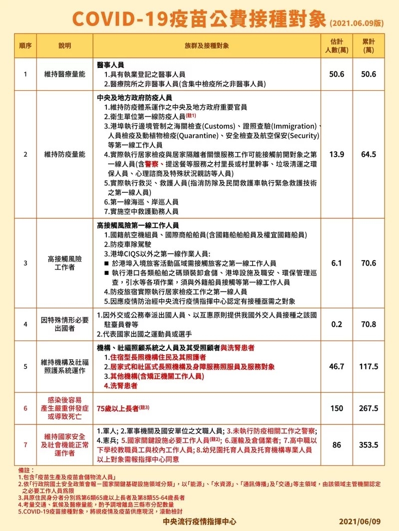 影／疫情嚴峻！彰化縣首傳打過疫苗醫護確診 - https://www.watchmedia01.com