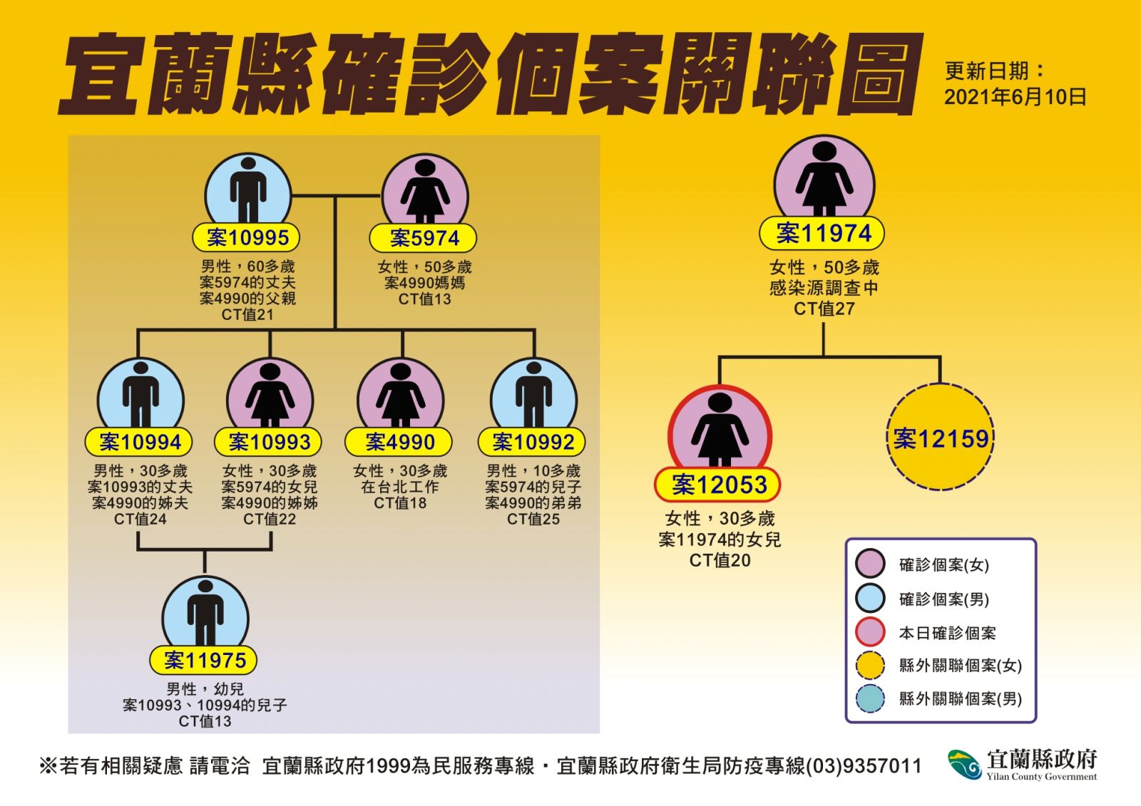又一家庭群聚感染 母親確診女兒也染疫曾多次搭乘1788市區公車 - https://www.watchmedia01.com