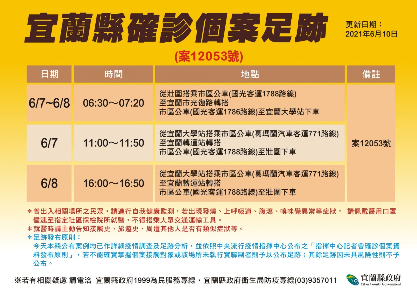又一家庭群聚感染 母親確診女兒也染疫曾多次搭乘1788市區公車 - https://www.watchmedia01.com