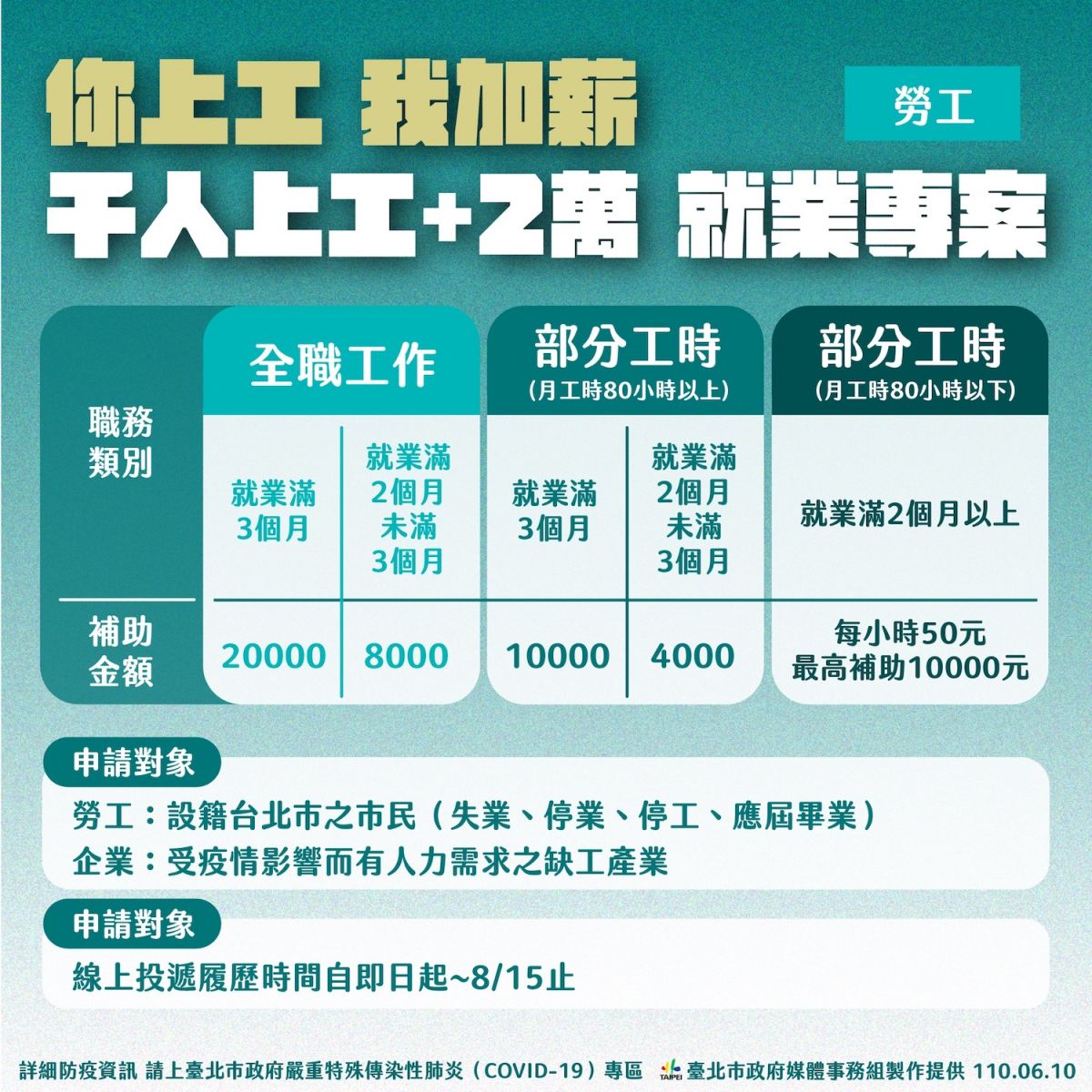 非常時期非常手段 柯文哲鬆綁計程車可載送貨物及餐點 - https://www.watchmedia01.com