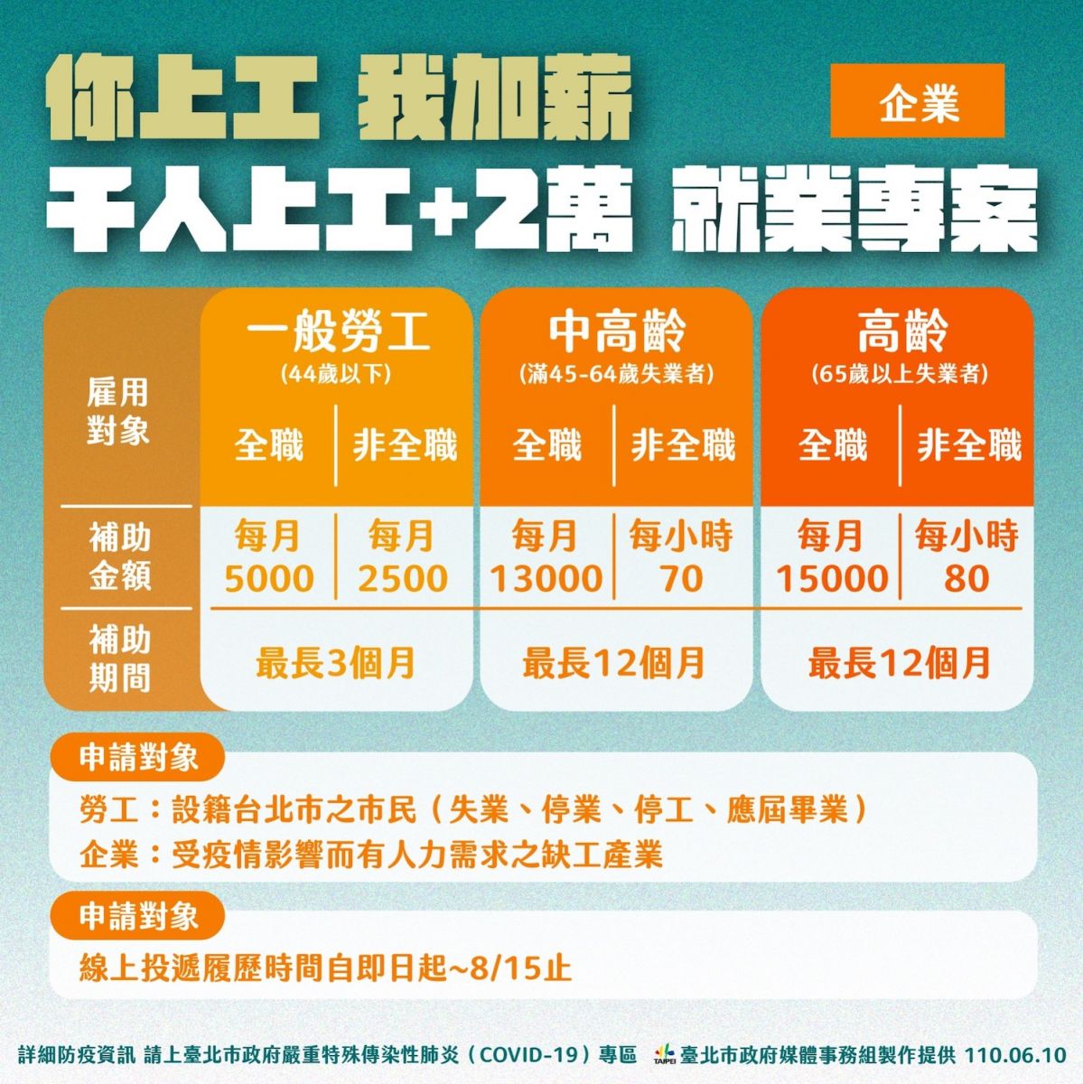 非常時期非常手段 柯文哲鬆綁計程車可載送貨物及餐點 - https://www.watchmedia01.com