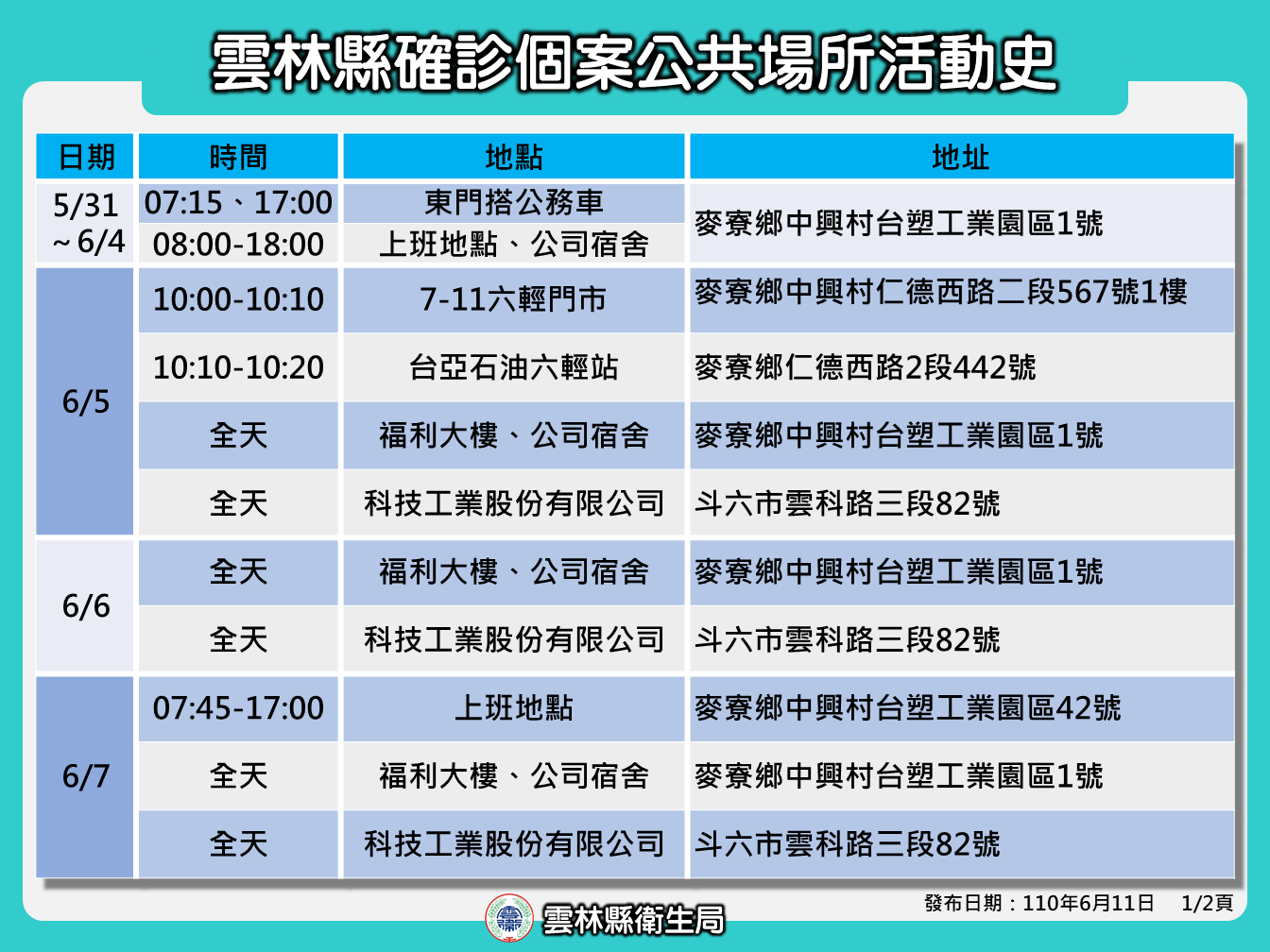 雲林新增2例本土1例境移 張麗善呼籲堅守端午節五不原則 - https://www.watchmedia01.com