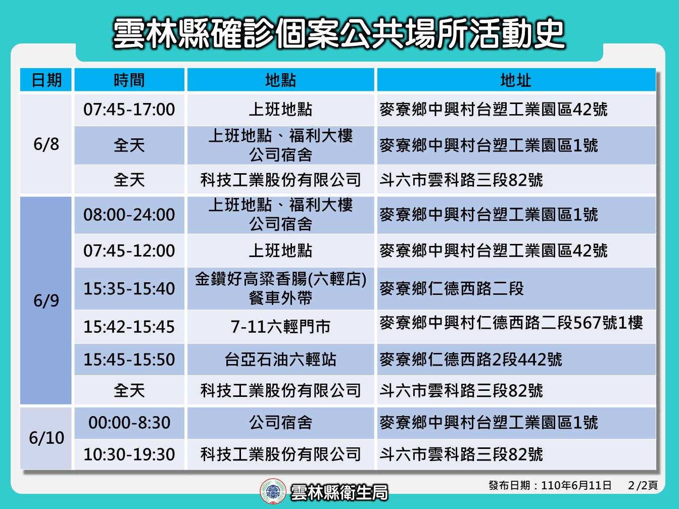 雲林新增2例本土1例境移 張麗善呼籲堅守端午節五不原則 - https://www.watchmedia01.com