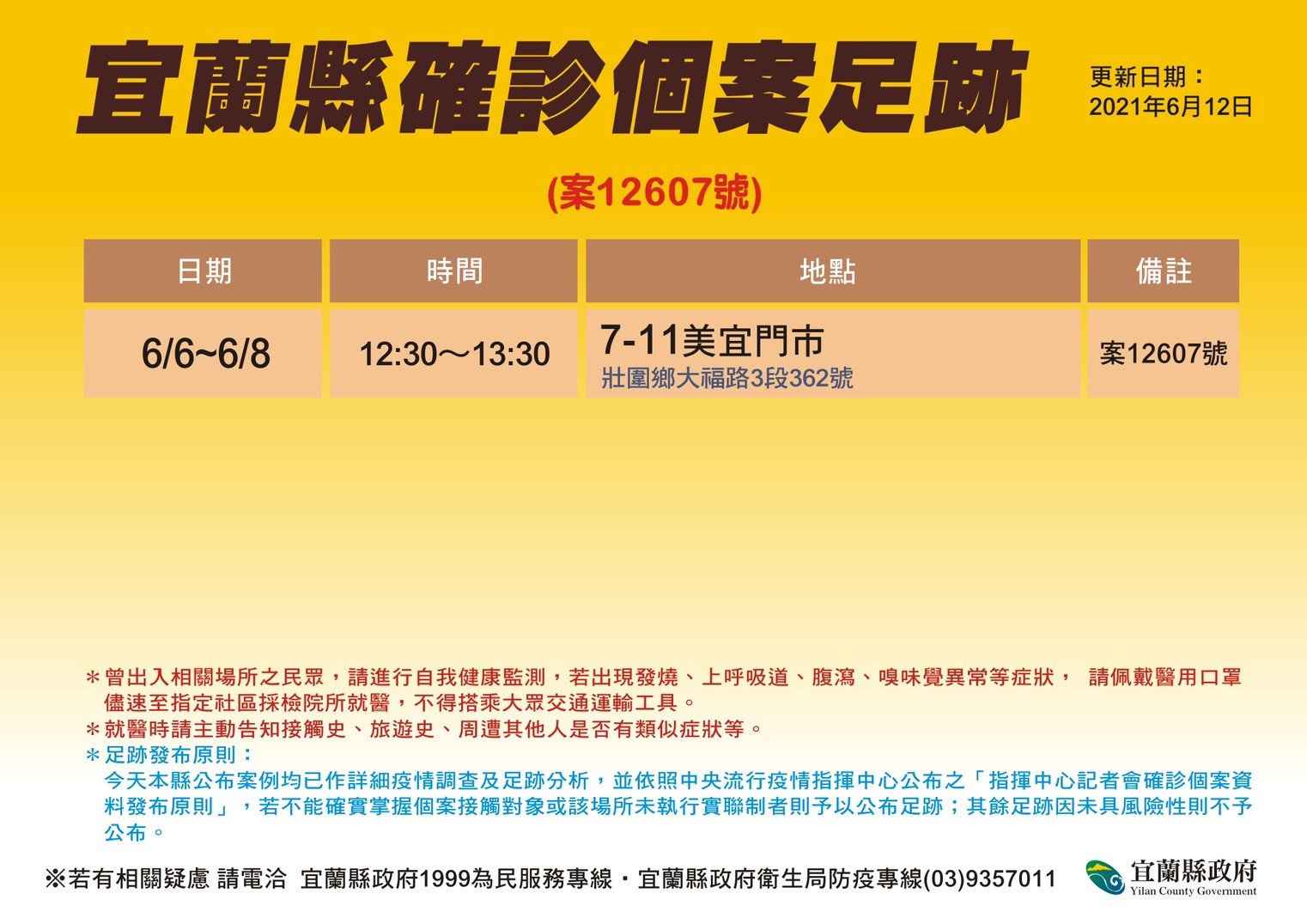 90多歲成宜蘭最高齡確診者 另一家四口三人確診足跡也雷同 - https://www.watchmedia01.com