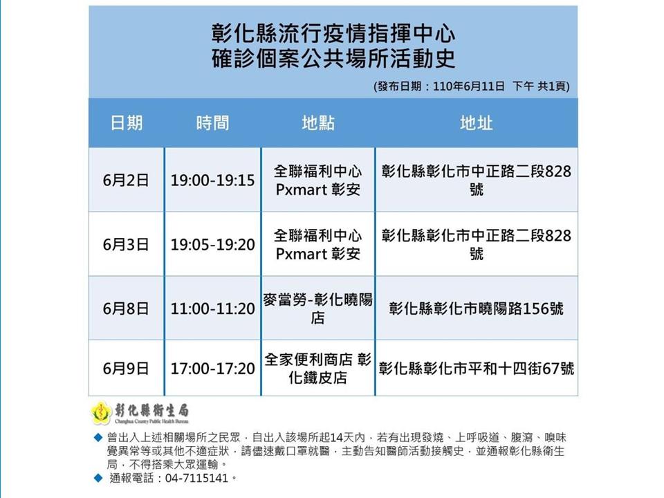 影／家庭餐會群聚風險高 彰化單日新增2例確診　 - https://www.watchmedia01.com