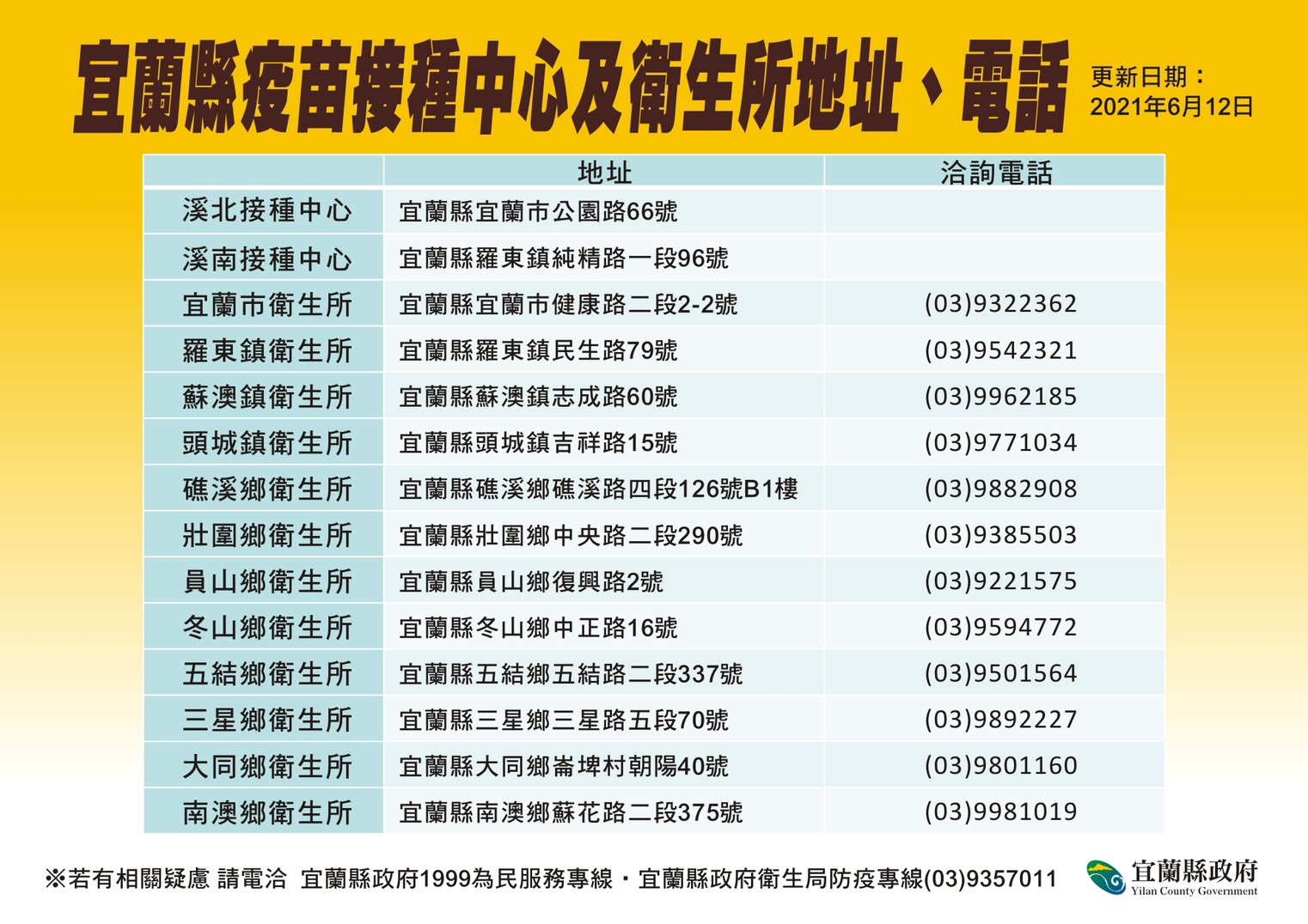 第一梯疫苗宜蘭獲配1萬5千劑 88歲以上長者優先施打 - https://www.watchmedia01.com