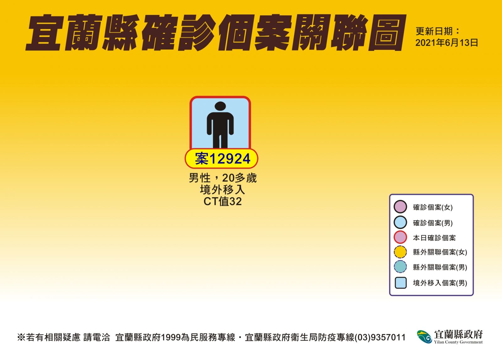 宜蘭有一境外移入在美國曾確診 6月11日搭乘火車往返頭城與宜蘭 - https://www.watchmedia01.com