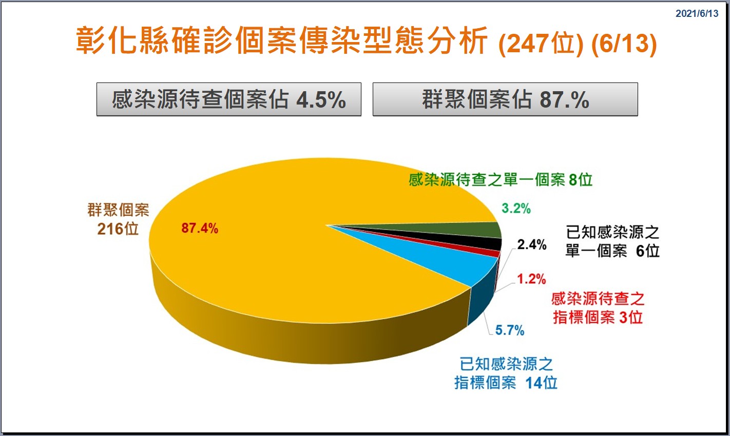 影／女護理師打過第一劑AZ疫苗也染疫 - https://www.watchmedia01.com