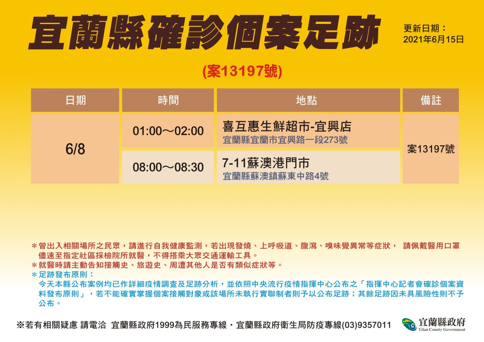 花蓮縣府未知會 確診者足跡跨境到宜蘭 - https://www.watchmedia01.com
