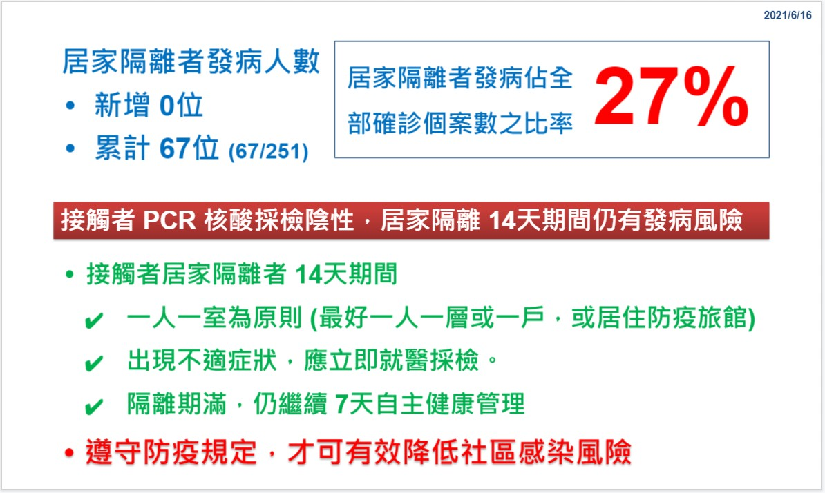 影／彰化縣首次「加零」　王惠美：防疫不能鬆懈 - https://www.watchmedia01.com