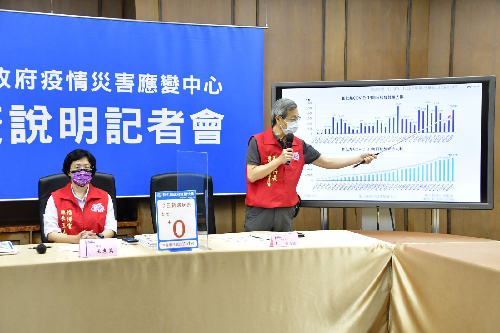 影／彰化縣首次「加零」　王惠美：防疫不能鬆懈 - https://www.watchmedia01.com