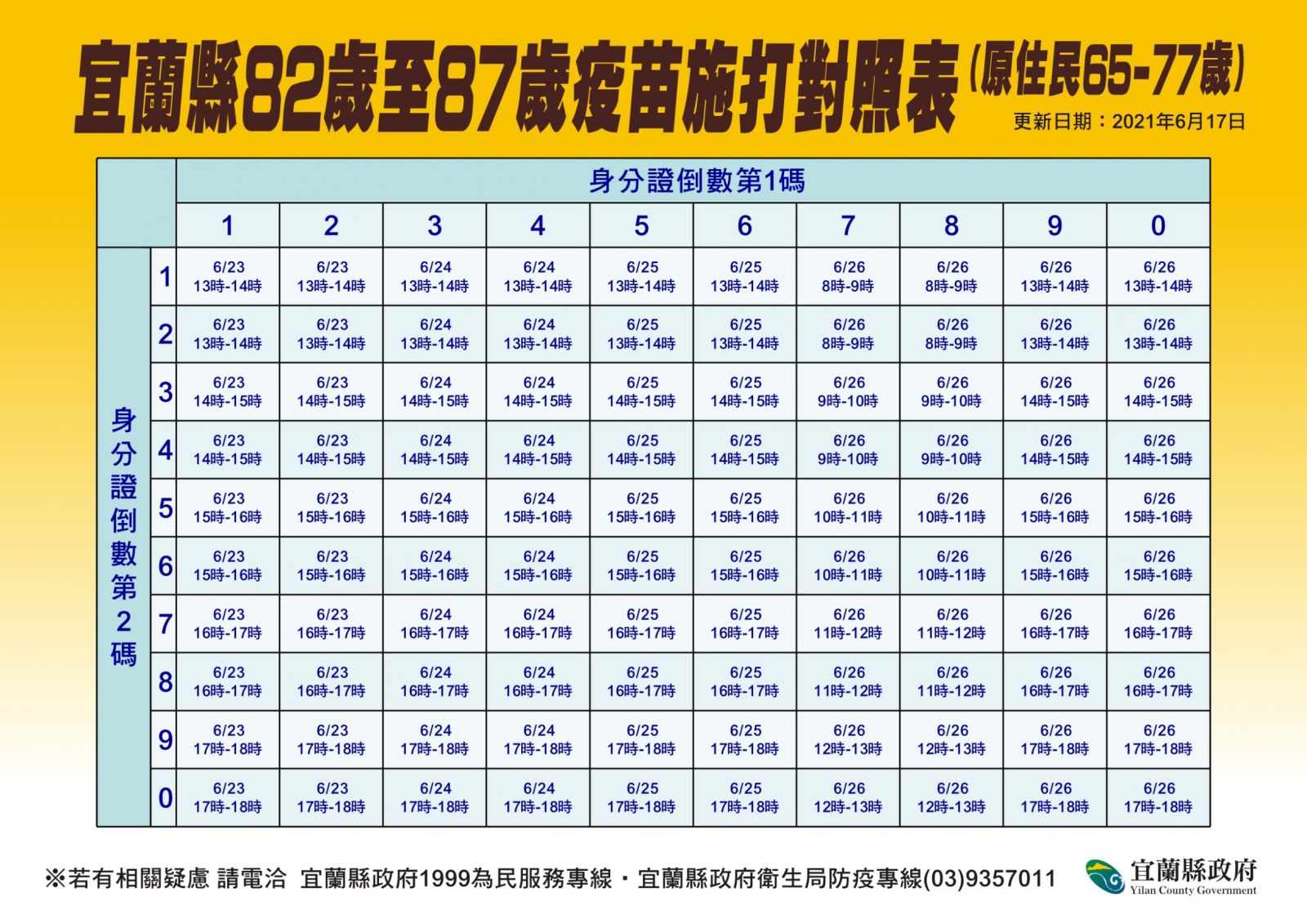 中央撥補9千劑 宜蘭下周三起82到87歲長者接續接種疫苗 - https://www.watchmedia01.com