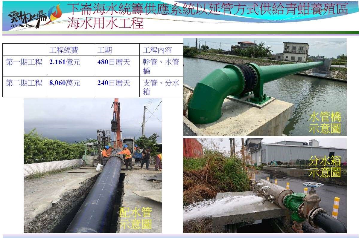 活化下崙海水供應系統　解決青蚶養殖區用水問題 - https://www.watchmedia01.com