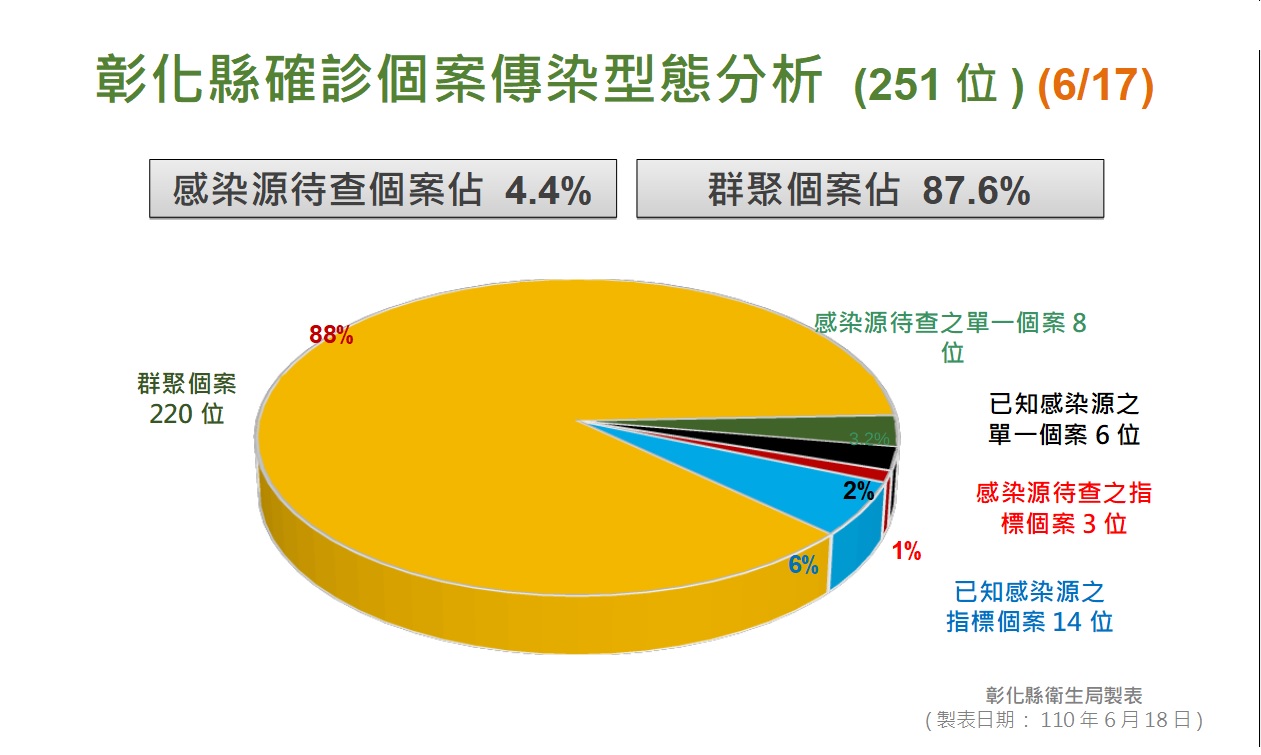 影／連續3天+0　防疫仍不可鬆懈　王惠美拜託大家要守住 - https://www.watchmedia01.com