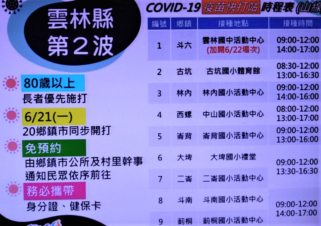 雲林80歲長者周一施打疫苗 縣府將提供接種後嚴重不適慰助專案 - https://www.watchmedia01.com