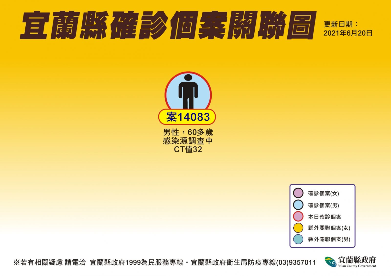 宜蘭連續五天零確診後破蛋 新增一例竟是台北確診後失聯 - https://www.watchmedia01.com