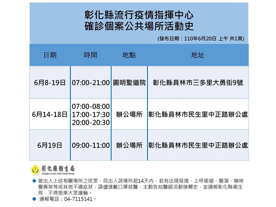 影／南彰化70旬里長夫妻確診　社區還有潛在病毒存在？ - https://www.watchmedia01.com