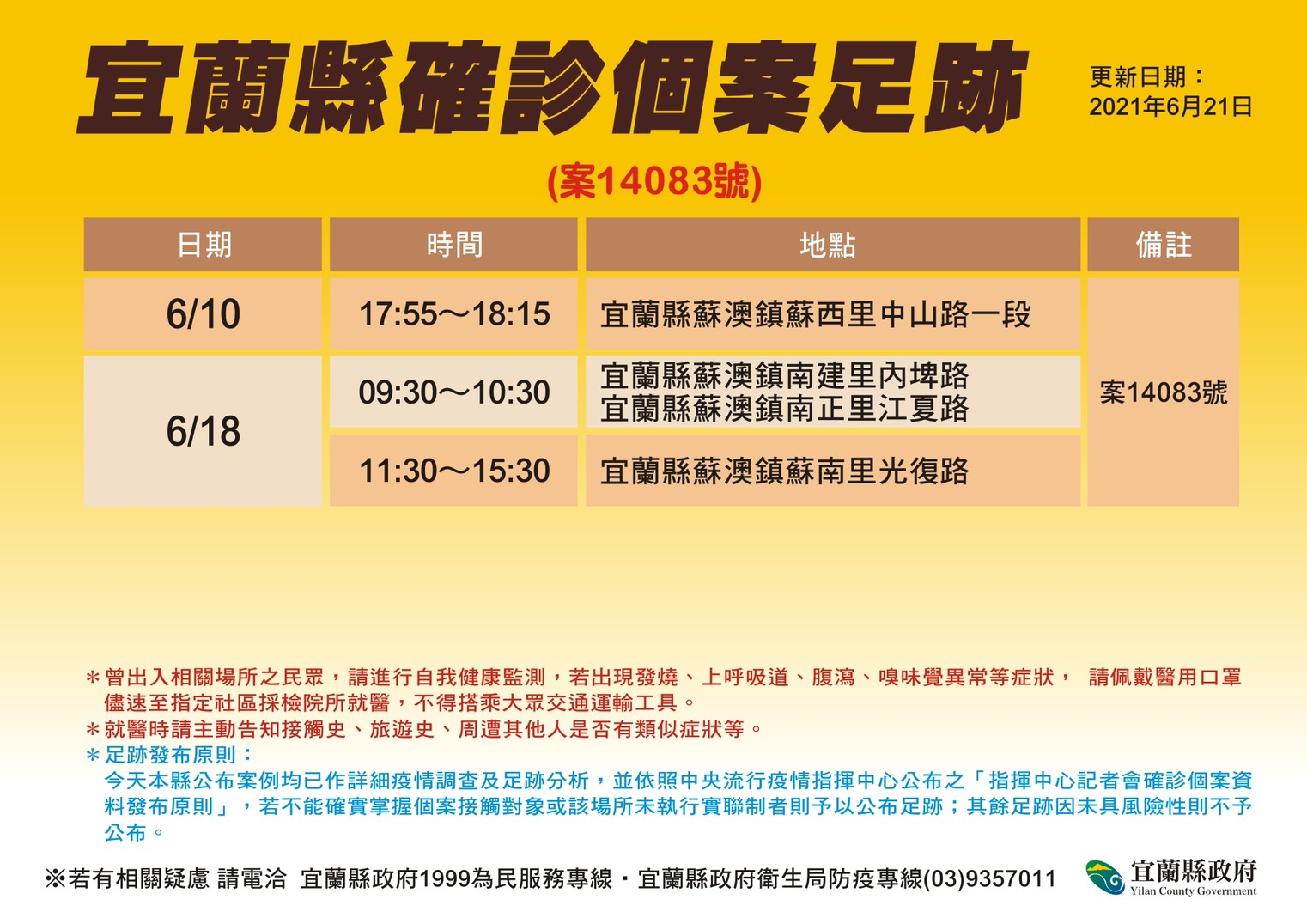居住地不在這裡 宜蘭確診又減一例但足跡曾出現在蘇澳 - https://www.watchmedia01.com