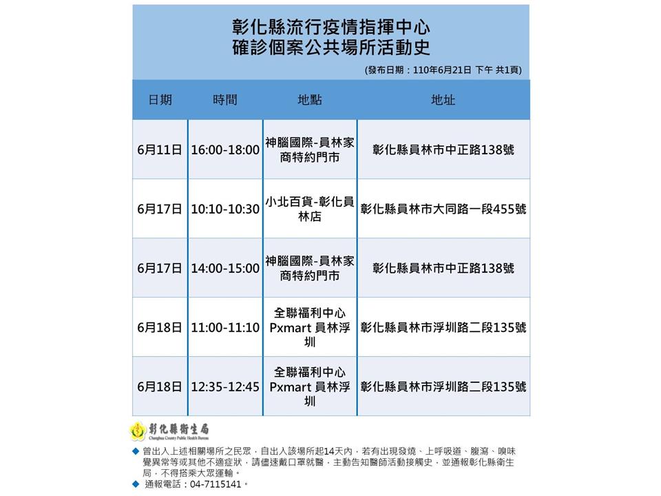影／三級警戒　四處辦消除疫情法會反成跨縣市傳染鏈 - https://www.watchmedia01.com