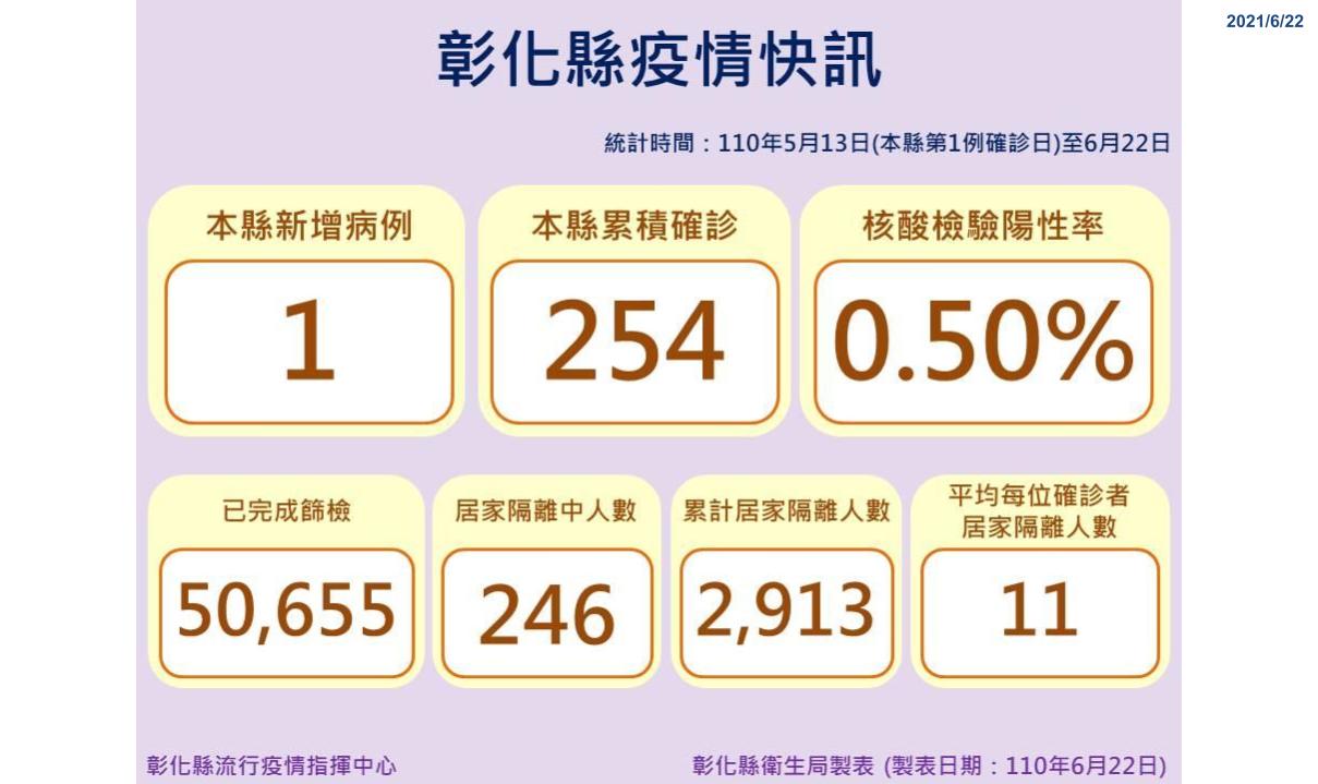 影／三級警戒　四處辦消除疫情法會反成跨縣市傳染鏈 - https://www.watchmedia01.com