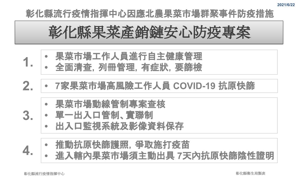 影／北農染疫事件 溪湖果菜市場人員全面快篩 - https://www.watchmedia01.com