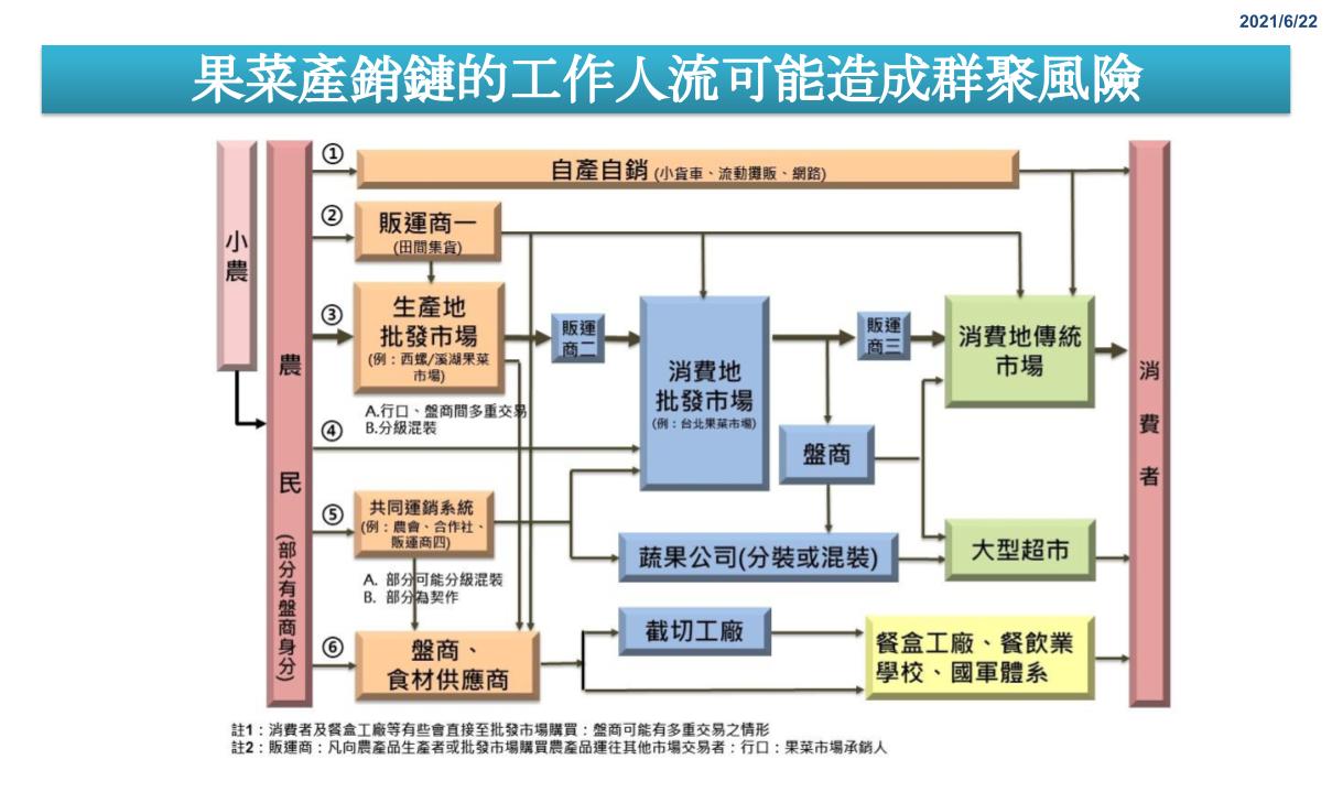 影／北農染疫事件 溪湖果菜市場人員全面快篩 - https://www.watchmedia01.com