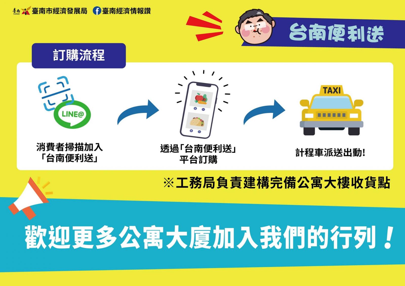 減少外出採買染疫風險 「台南便利送」正夯 - https://www.watchmedia01.com