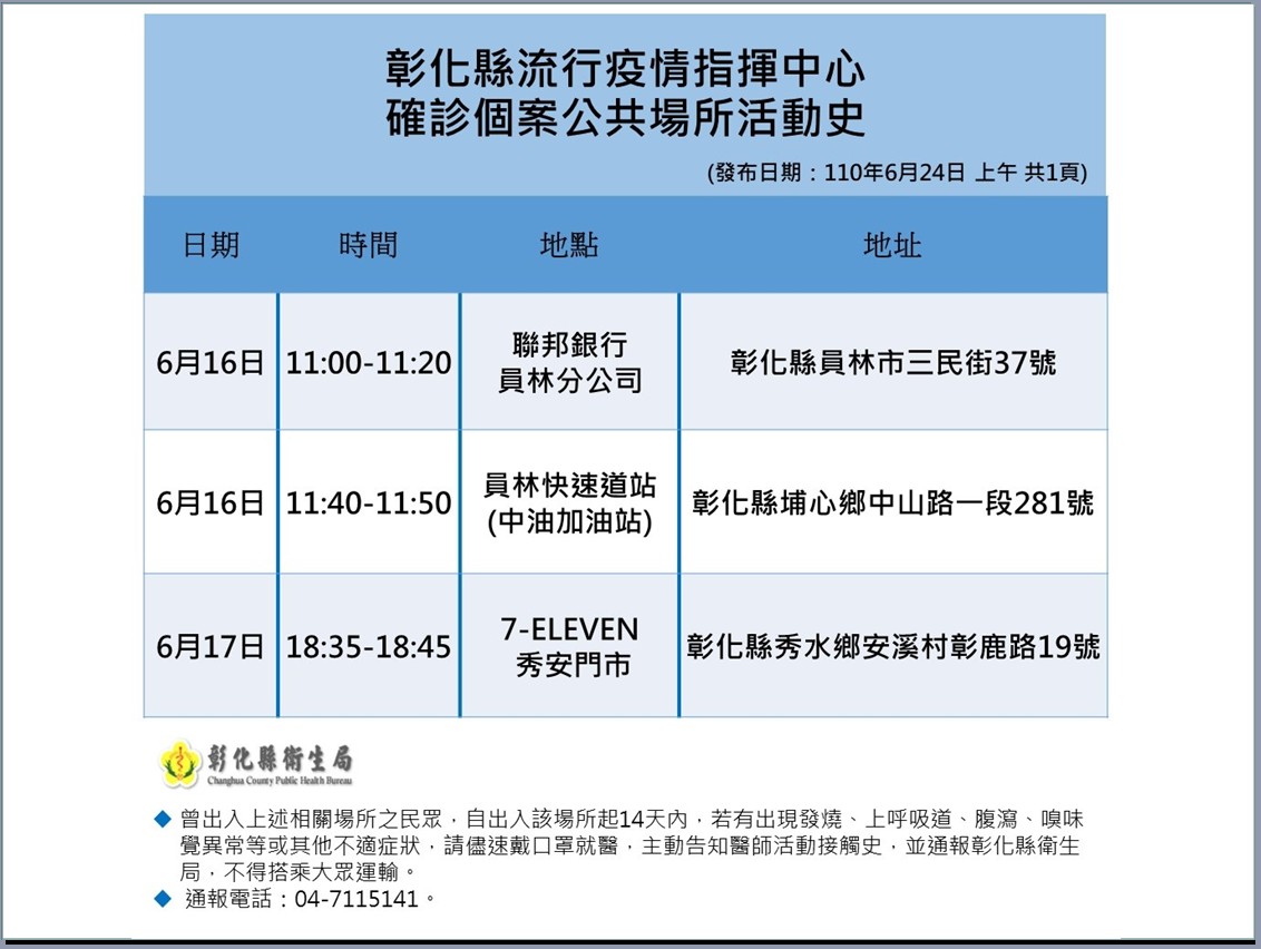 彰化縣無新增本土確診者　開放85到89歲長者施打AZ疫苗 - https://www.watchmedia01.com