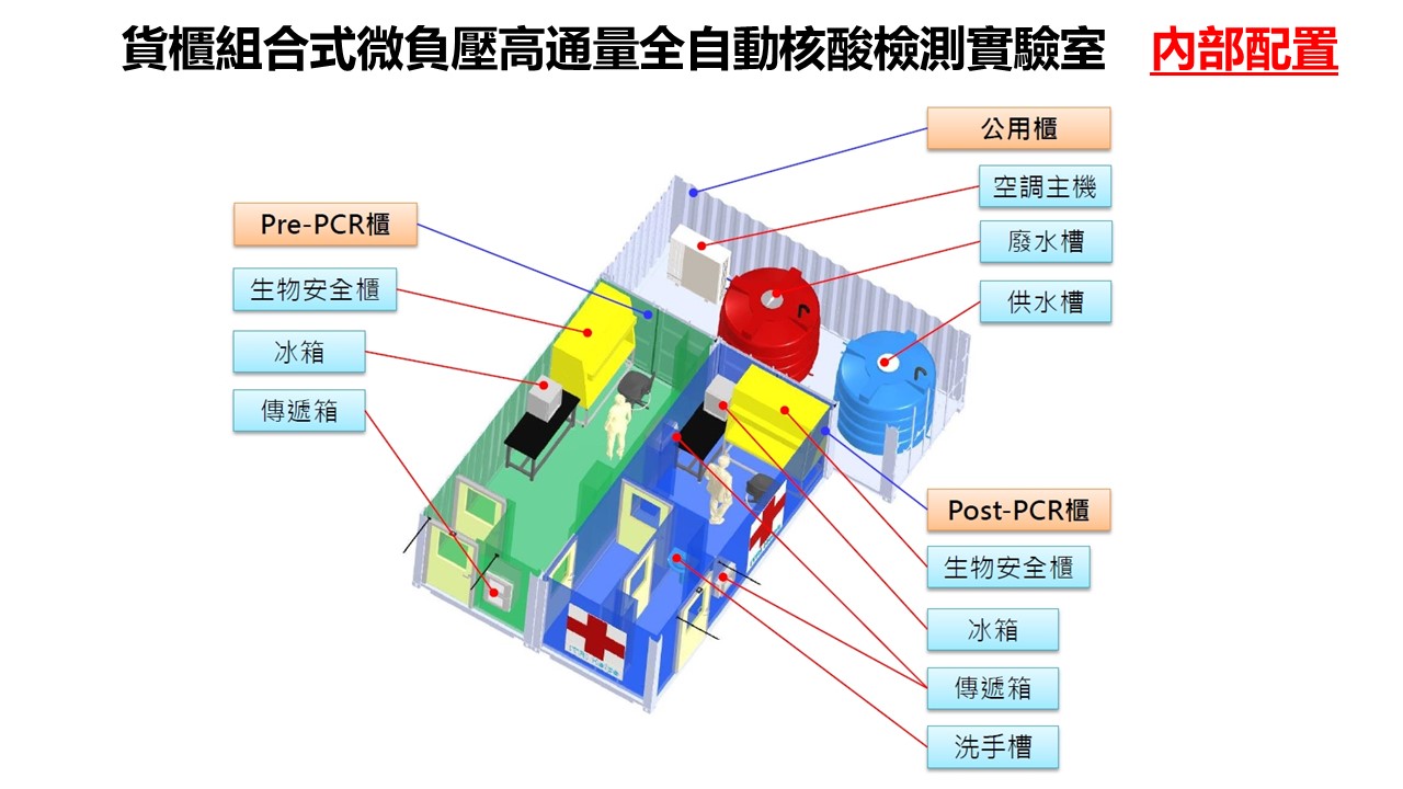 奇美醫攜手工研院 異業協力科技抗疫 - https://www.watchmedia01.com