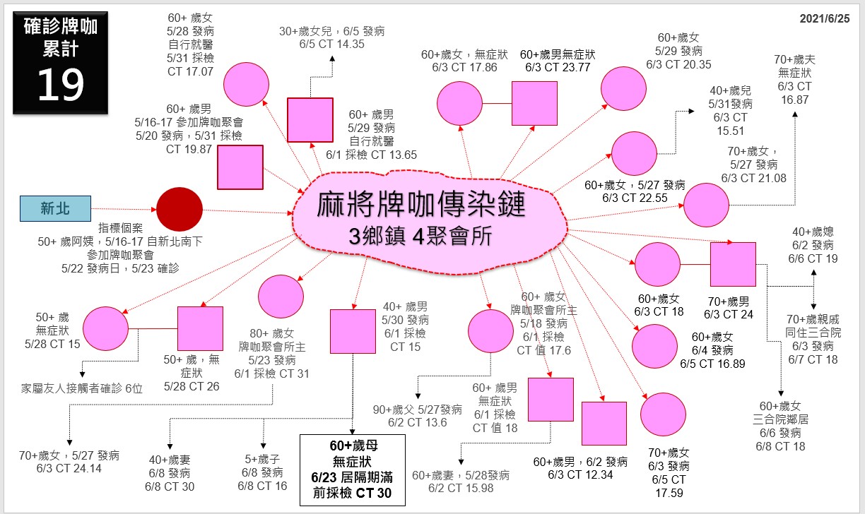 影／疫苗殘劑怎施打?　彰化縣衛生局：主動通知免預約 - https://www.watchmedia01.com